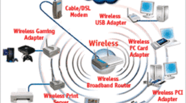 Timeline: Telecomunicaciones, Internet y Tecnologia inalambrica