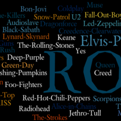 Timeline: Evolución del rock alternativo