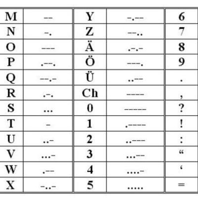 Timeline: La historia del Código Morse Florencia