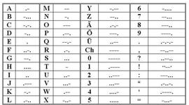 Timeline: La historia del Código Morse Florencia