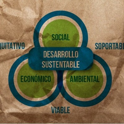 Timeline: DESARROLLO SUSTENTABLE
