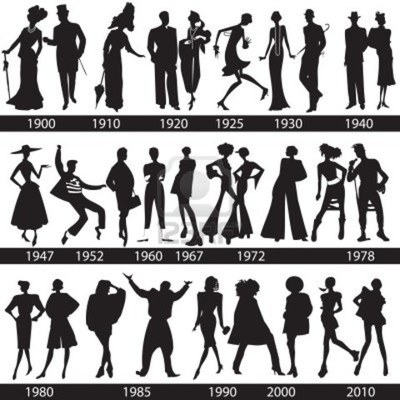 Timeline: LA MODA DESDE  1900-2010