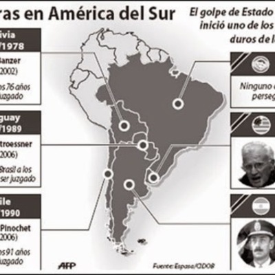 Timeline: Caso chileno & Caso argentino