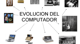 Timeline: " LA EVOLUCIÓN DE LA COMPUTADORA Y EL INTERNET"