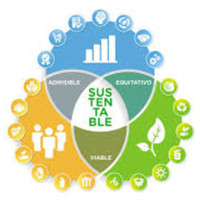Timeline: Evolución del Desarrollo Sustentable