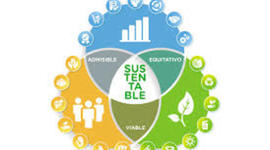 Timeline: Evolución del Desarrollo Sustentable