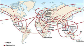 Timeline: immigration