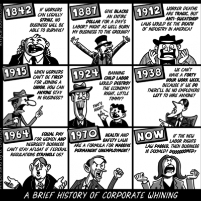 Timeline: History of Labor