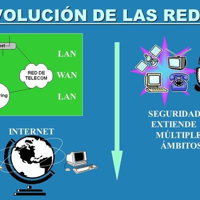 Timeline: Evolución de las redes de datos