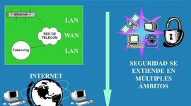 Timeline: Evolución de las redes de datos