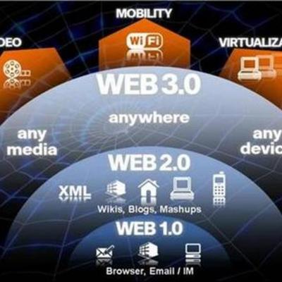 Timeline: LA EVOLUCION DEL INTERNET