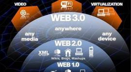 Timeline: LA EVOLUCION DEL INTERNET