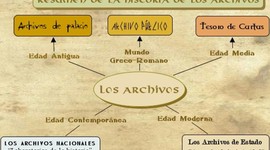 Timeline: HISTORIA DE LA GESTIÓN DOCUMENTAL