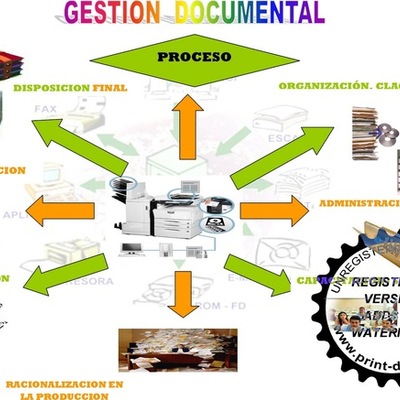 Timeline: LINEA DE TIEMPO GESTIÓN DOCUMENTAL