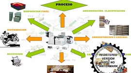Timeline: LINEA DE TIEMPO GESTIÓN DOCUMENTAL