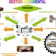 Mapa gestion documental