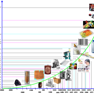 Timeline: cronologia de la revisoria fiscal