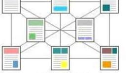 Timeline: Terminologia do Hipertexto