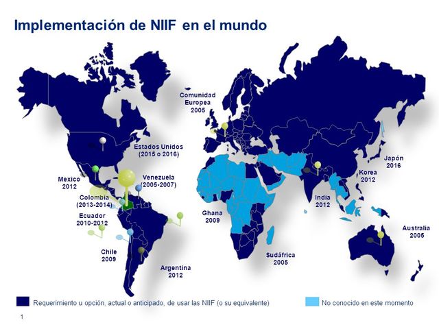 Evolución de las NIIF timeline | Timetoast timelines
