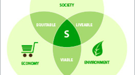 Timeline: Desarrollo sustentable