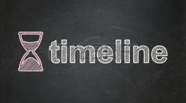 Timeline: Juan Esteban Ledesma (YO) In 20 Years - WILL HAVE