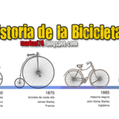Timeline: LA EVOLUCIÓN DE LA BICICLETA