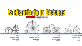 Timeline: LA EVOLUCIÓN DE LA BICICLETA