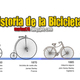 La historia de la bicicleta