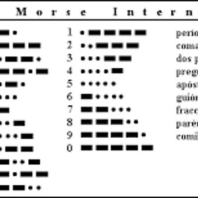 Timeline: Codigo Morse y ASCII Por Julian
