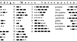 Timeline: Codigo Morse y ASCII Por Julian