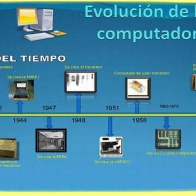 Timeline: La Evolucion De Las Computadoras
