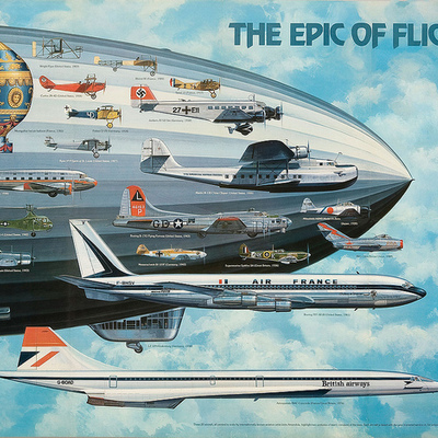 Timeline: Historia de la aviación