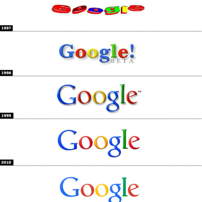 Timeline: GOOGLE