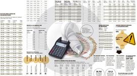 Timeline: REFORMAS TRIBUTARIAS