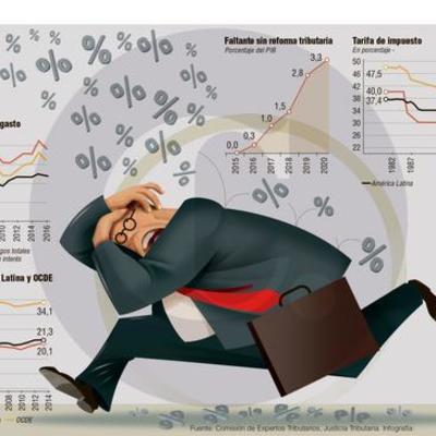 Timeline: REFORMAS TIBUTARIAS