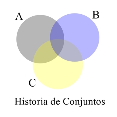 Timeline: Teoria de Conjuntos Historia