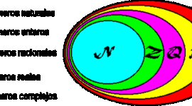 Timeline: TEORIA DE CONJUNTOS