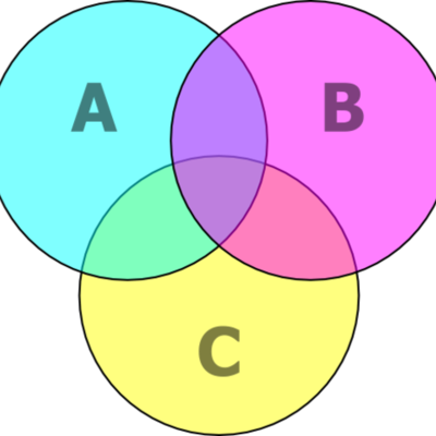Timeline: Historia de los conjuntos