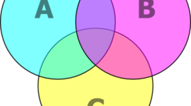 Timeline: Historia de los conjuntos