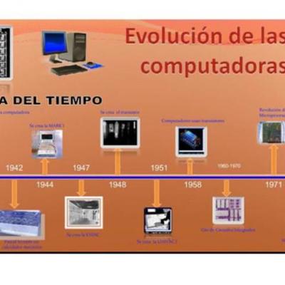 Timeline: HISTORIA