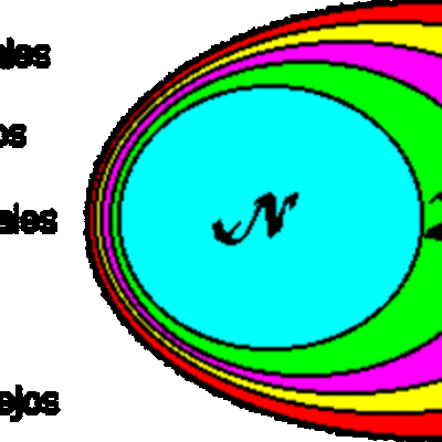 Timeline: Historia De Los Conjuntos