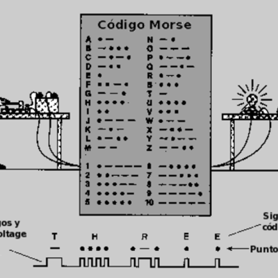 Timeline: Código Morse