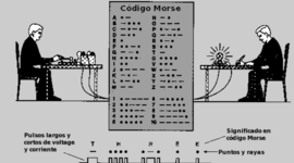 Timeline: Código Morse