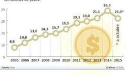 Timeline: Reformas tributarias de Colombia en los últimos 24 años