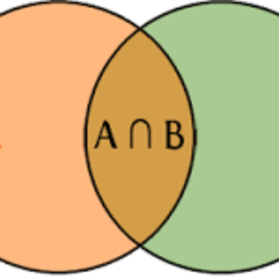 Timeline: teoria de conjuntos