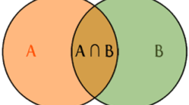 Timeline: teoria de conjuntos
