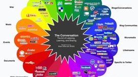 Timeline: Activida1: Linea de tiempo Evolucion de las Redes