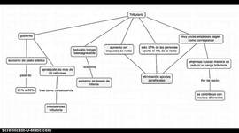 Timeline: Las 12 tributarias de Colombia