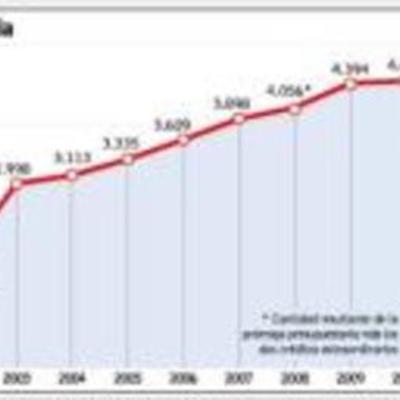 Timeline: HISTORIA DEL PRESUPUESTO
