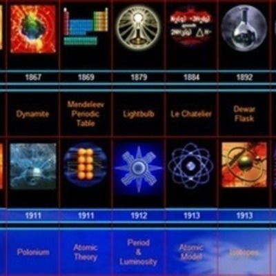 Timeline: historia de la quimica